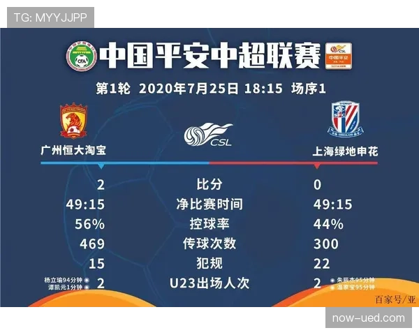 申花从黑马到争冠，上限能否持续支撑赛季走势？