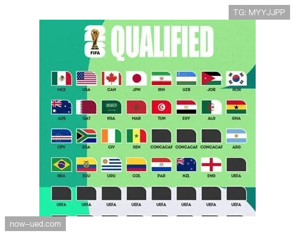 乌兹别克斯坦冲击2026世界杯:出线前景与阵容预测分析 乌兹别克斯坦冲击2026世界杯:出线前景与阵容预测分析