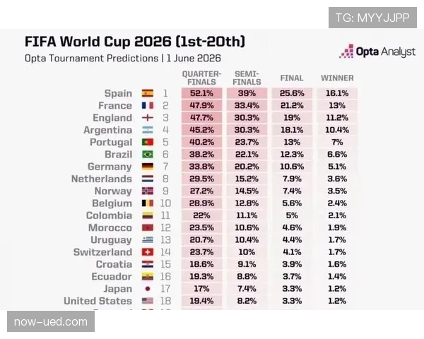 2026世界杯赛程与冷门概率分析 2026世界杯赛程与冷门概率分析