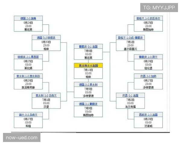 巴西世界杯冲冠道路最大优势是什么